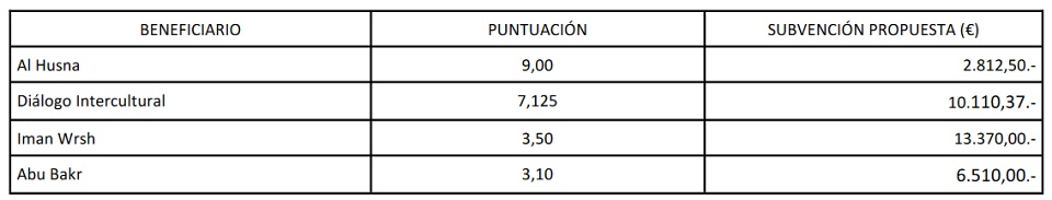 subvenciones comunidad musulmana