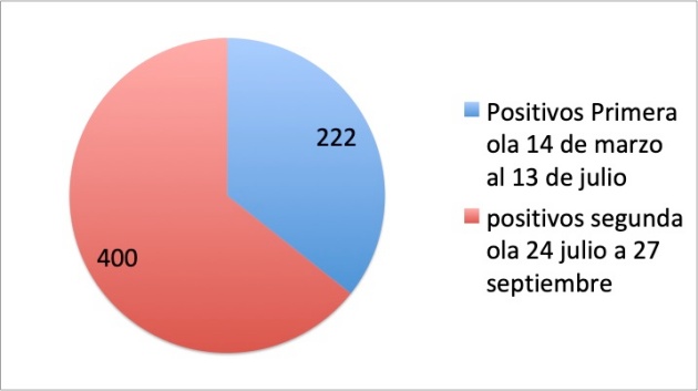 olas 1y2 a 27sep