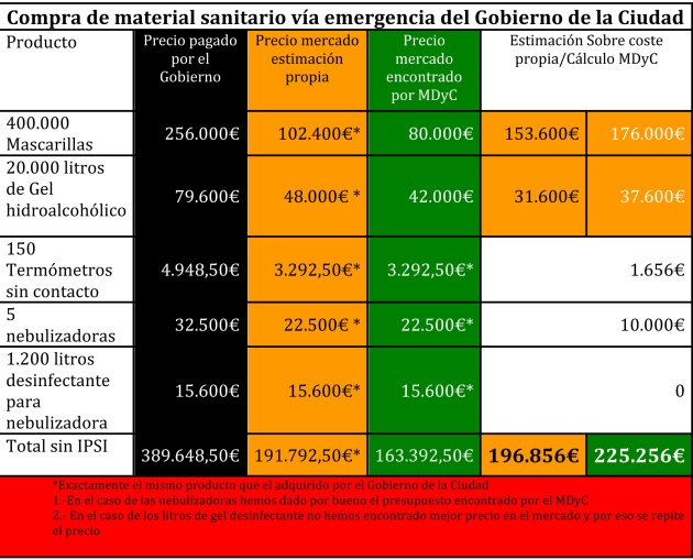 tabla material medico corregida-630