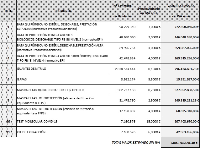 precios acuerdo marco