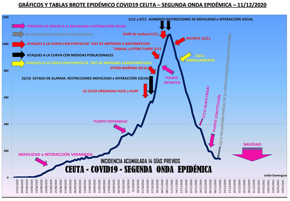 Captura de pantalla 2020-12-11 a las 21.02.48