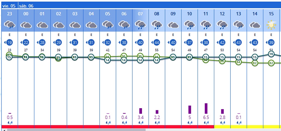 alerta roja lluvia