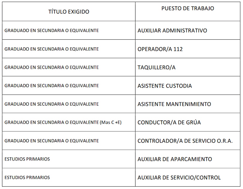 bases amgevicesa