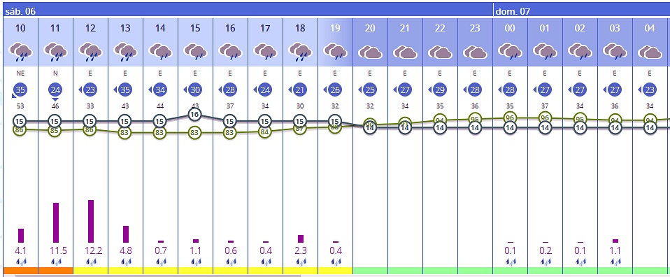 lluvia previsión