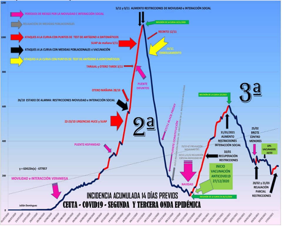 curva pandemia marzo 2021