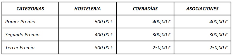 premios corpus