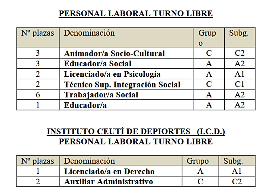 oep laborales