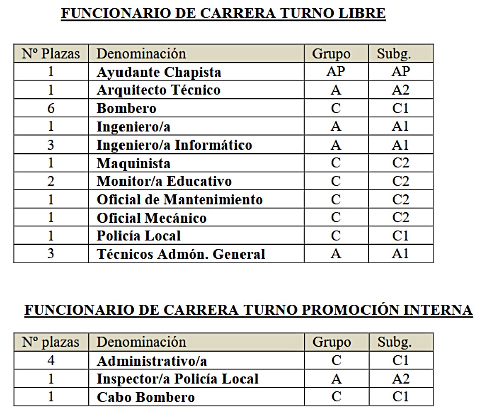 oep funcionarios