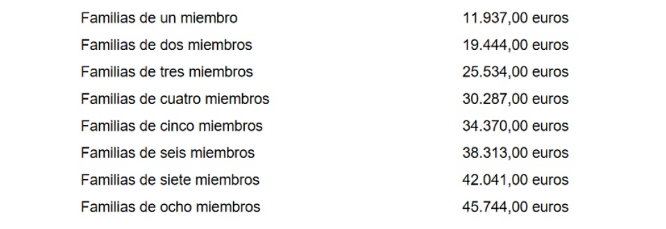 umbrales becas