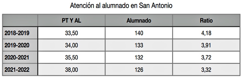 pt al san antonio