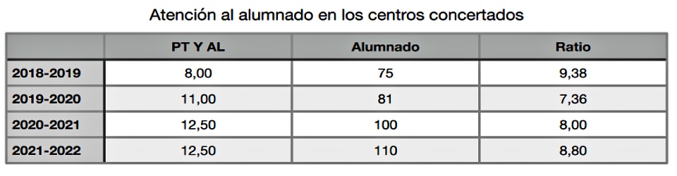 pt al concertados