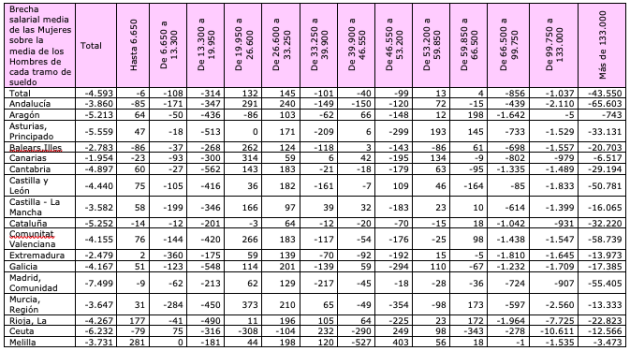 tabla 1 gestha