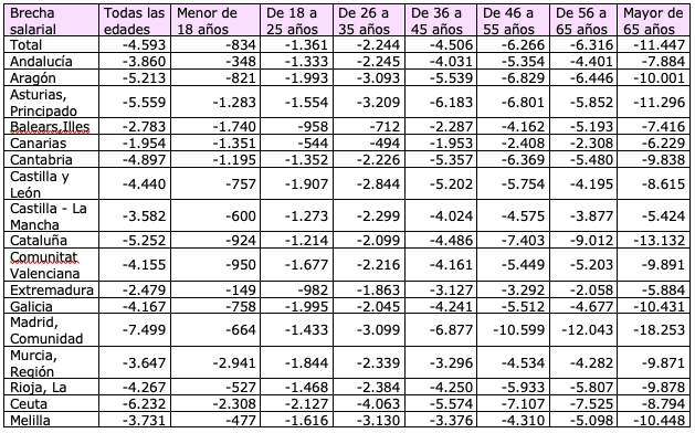 tabla 2 gestha