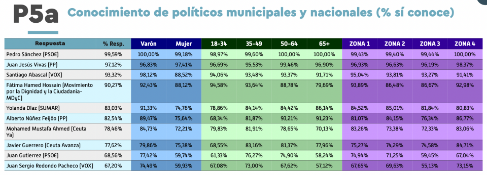 conocimiento lideres cuadro