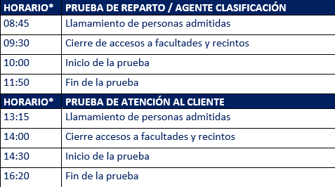 Horario de actuaciones del proceso selectivo de Correos de 2023