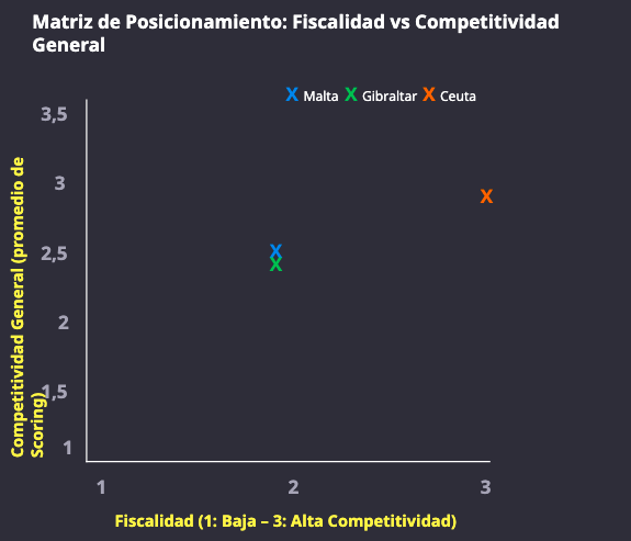 Gráfico incluido en el informe que sitúa en posición preferente a Ceuta.