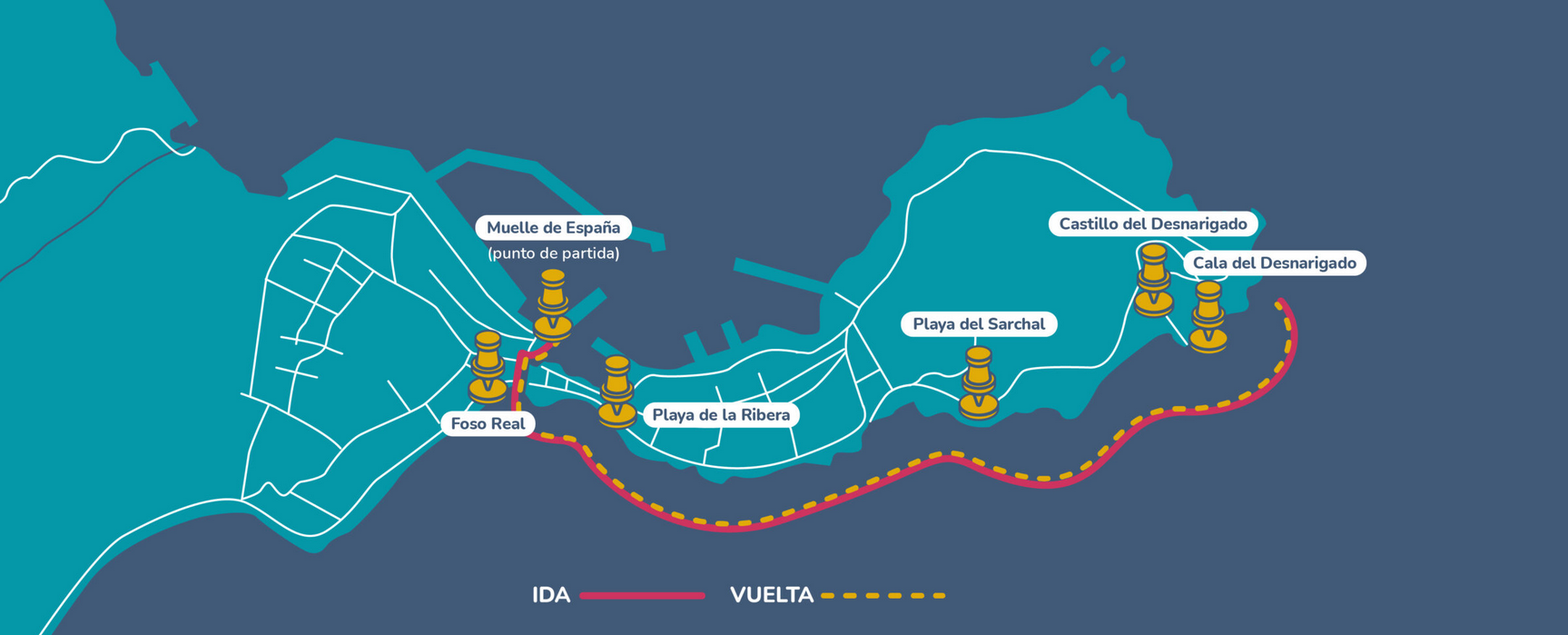 Ruta del barco 'El Desnarigado' de Murazur Tours