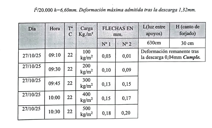 Mediciones tomadas en el Ramón y Cajal con buenos resultados.