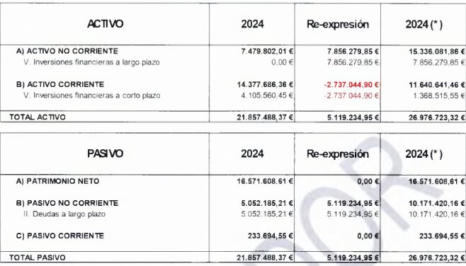 Reclasificación de la deuda de Emvicesa.