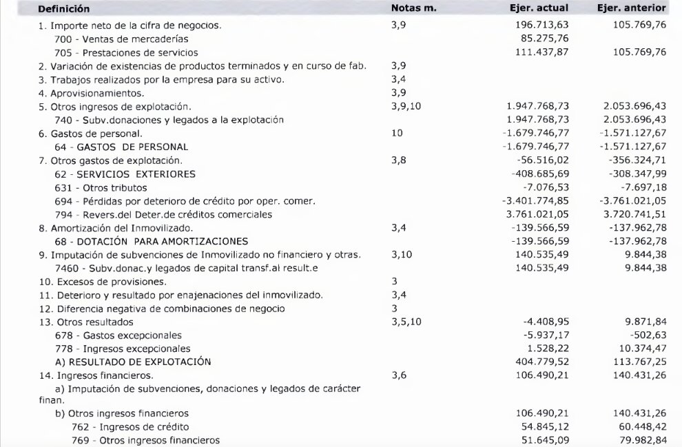 Balance de resultados Emvicesa.