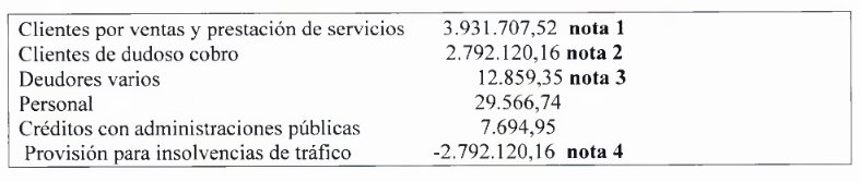 Deuda con acreedores comerciales de Emvicesa.
