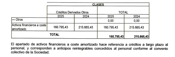 Adelantos al personal de Obimace en 2025.
