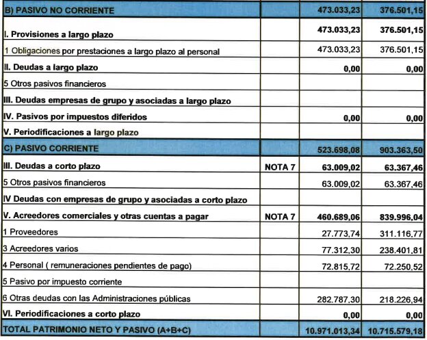 Cuentas de Obimace 2025.