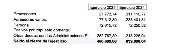 Deudas de Obimace al cierre de 2025.