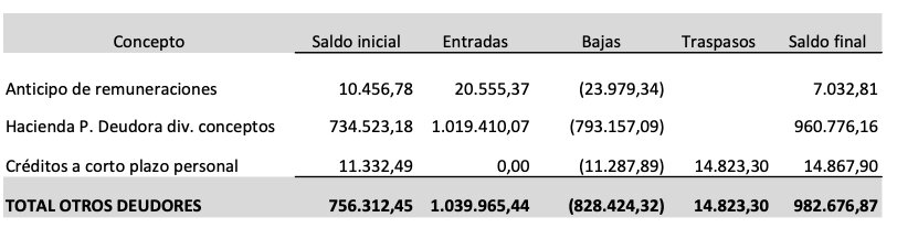 Deudores con RTVCE al cierre de 2025.
