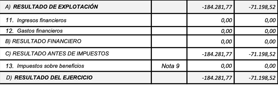 Resultados de RTVCE en 2025.