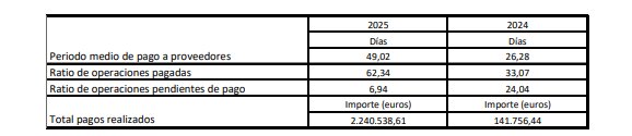 Periodo de pago a proveedores de Servilimpce en 2025.