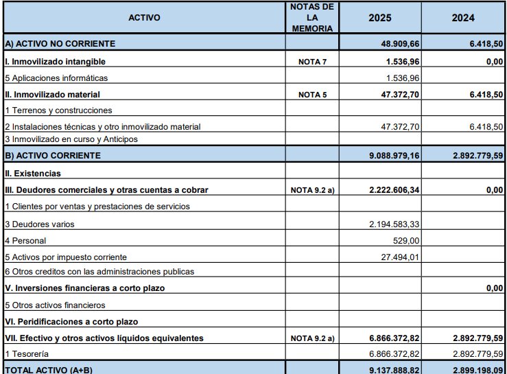 Activo de Servilimpce en 2025.